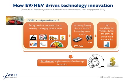 EV-HEV_Innovation_Drivers